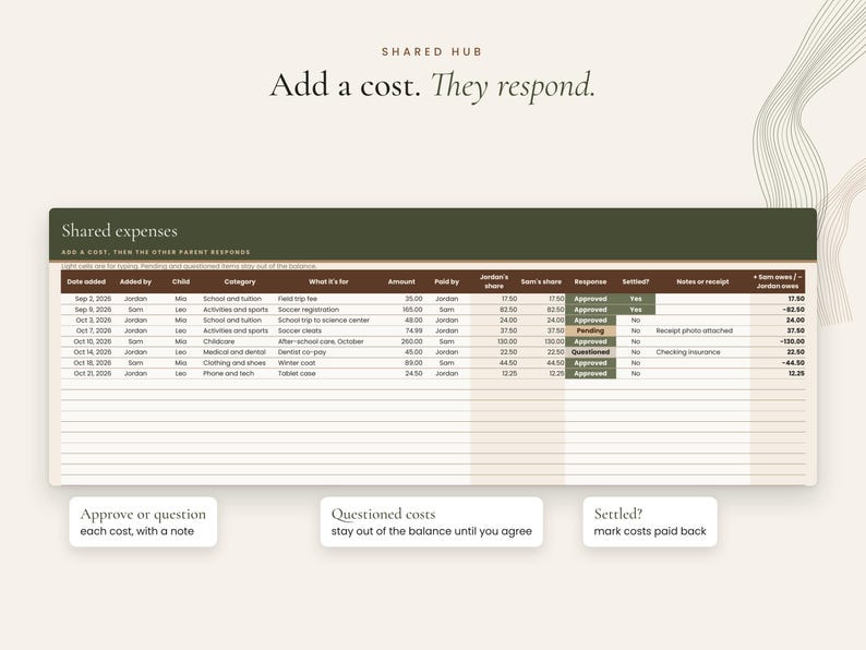 Shared expenses tab where one parent adds a cost and the other approves or questions it