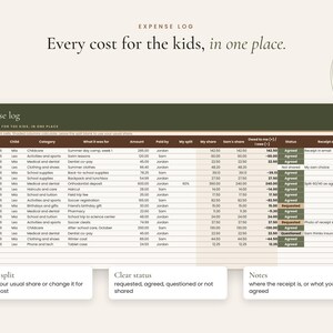 Expense log with split, status and notes for each child expense