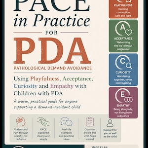 May include: An educational infographic titled PACE in Practice for PDA, a mini course for parents, carers, and professionals. It outlines the PACE framework: Playfulness, Acceptance, Curiosity, and Empathy, with icons and descriptions for each.