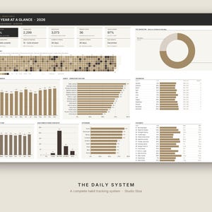 Habit Tracker Google Sheets | Annual & Monthly Habit Planner, Progress Dashboard, Streaks, Wellness Tracker | Digital Spreadsheet