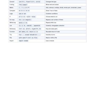 Python Starter Lab: Beginner Coding Study Guide, Desktop Automation Curriculum, App Building Workbook with Syntax Cheat Sheet PDF image 6