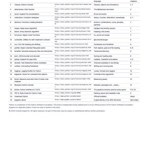 May include: A page titled References and further reading from Advanced Python Lab, featuring a table with twenty-five rows listing Python documentation resources, web addresses, descriptions of their usage, and corresponding book chapters.