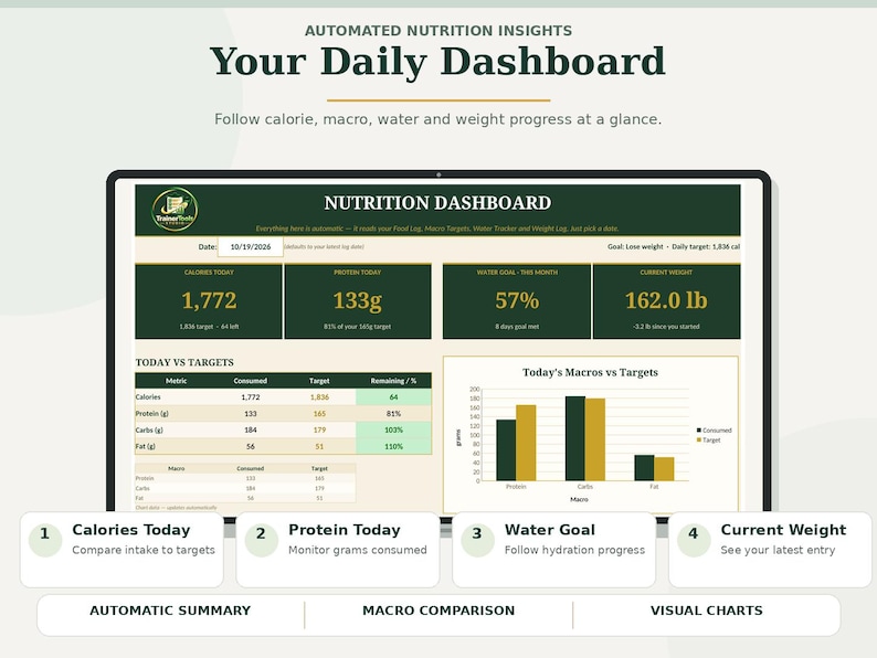 Macro Tracker Spreadsheet Excel Google Sheets, Nutrition Tracker With ...