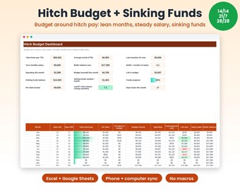 Hitch Budget Spreadsheet, Irregular Income Budget, Sinking Funds Tracker, Rotation 14/14 21/7, Per Diem, Oilfield FIFO, Phone Computer Sync
