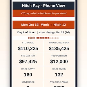May include: A smartphone screen displaying the Hitch & Per Diem Tracker app. The interface shows financial data including YTD total, projected year, YTD day pay, YTD per diem, days away, days home, sold days, and average day away earnings.