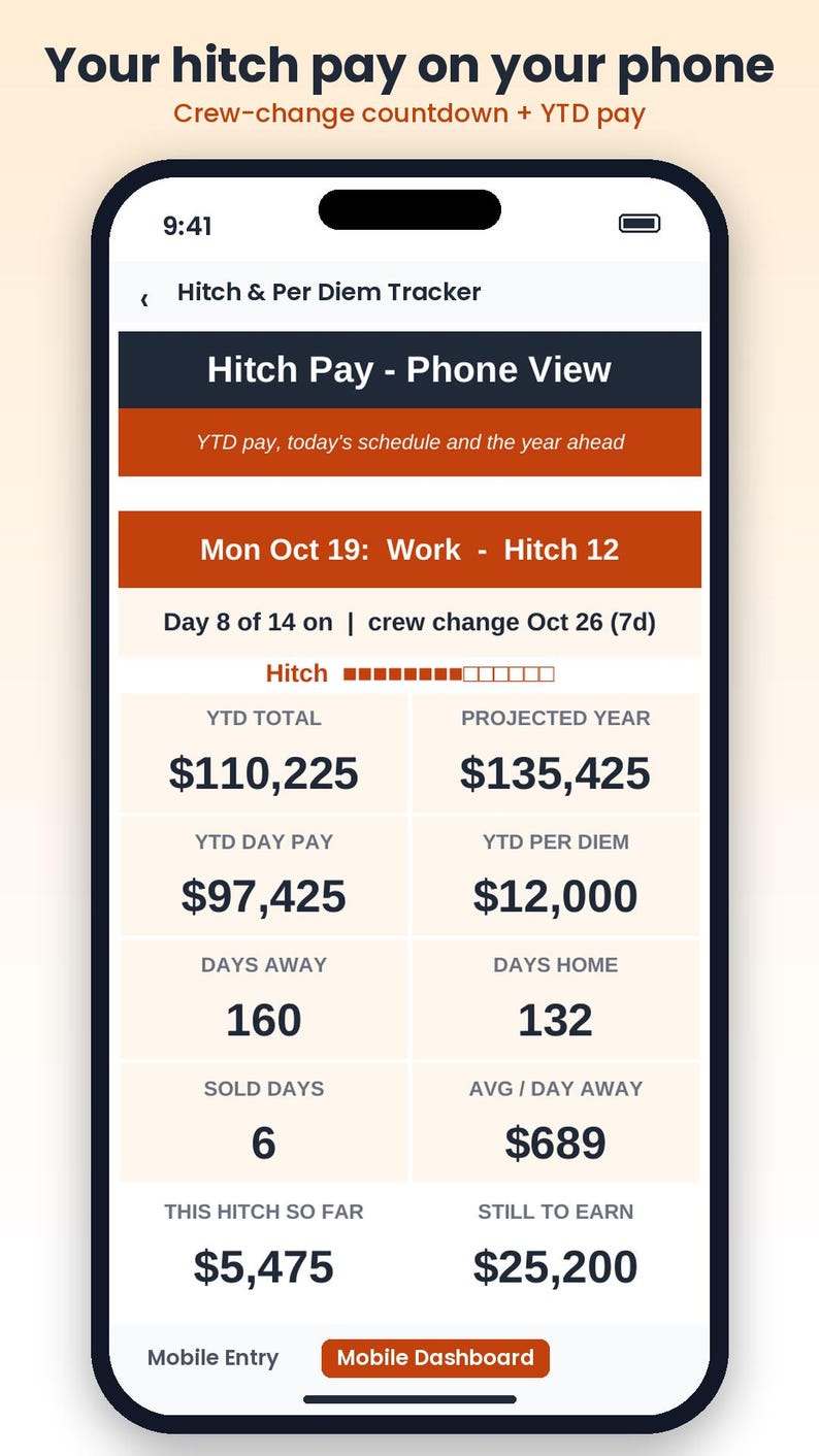 May include: A smartphone screen displaying the Hitch & Per Diem Tracker app. The interface shows financial data including YTD total, projected year, YTD day pay, YTD per diem, days away, days home, sold days, and average day away earnings.