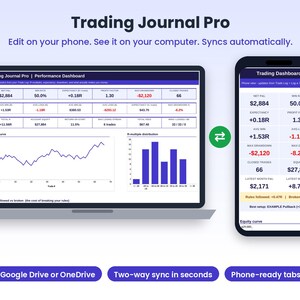 Op de afbeelding: Een Trading Journal Pro software-interface weergegeven op een laptopscherm en een smartphonescherm. Het dashboard toont prestatiegegevens, een equity-curve lijngrafiek en een R-multiple distributie staafdiagram. Tekst bevat Trading Journal Pro, Edit on your phone, See it on your computer, Syncs automatically, Google Drive or OneDrive, Two-way sync in seconds en Phone-ready tabs.