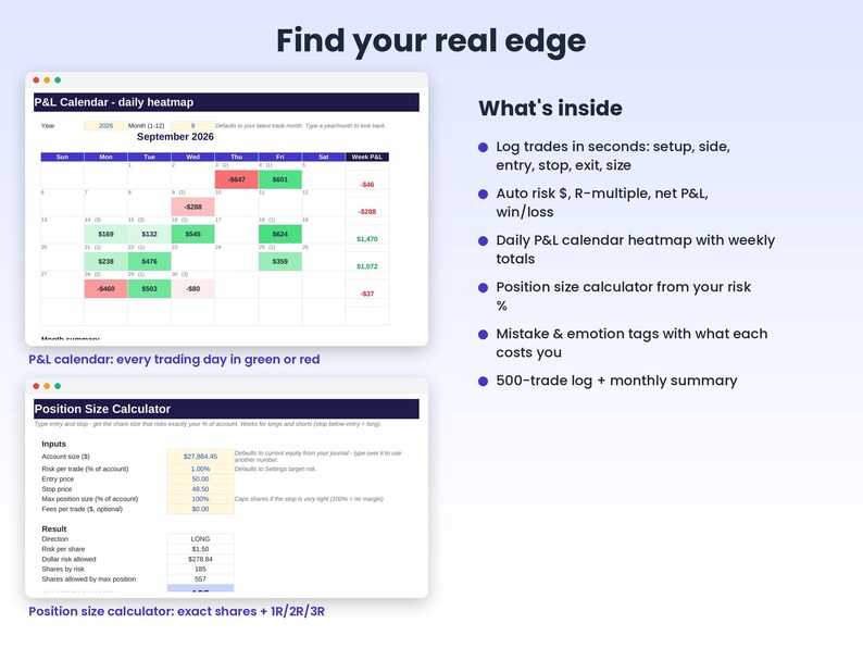 Op de afbeelding: Een digitale handelsdagboekinterface met een P&L-kalender dagelijkse heatmap voor september 2026 en een calculator voor positiegrootte. De lay-out bevat tekstlijsten met functies zoals handelsregistratie, risicoberekening en emotietags voor handelaren.