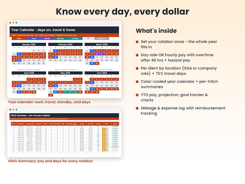May include: A digital spreadsheet template titled Know every day, every dollar, featuring a color-coded 2026 year calendar for work, travel, and standby days, alongside a hitch summary table for tracking pay, mileage, and expenses.