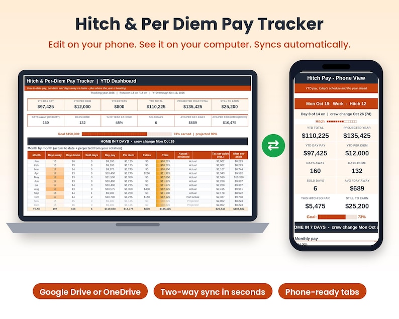May include: A digital Hitch & Per Diem Pay Tracker displayed on a laptop screen and a smartphone screen. The interface shows YTD dashboard data, monthly pay breakdowns, and financial totals in orange, white, and dark blue color schemes.