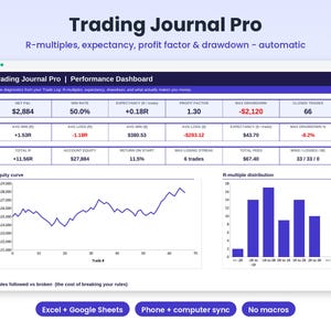 Op de afbeelding: Een digitaal Trading Journal Pro prestatiedashboard met financi&euml;le statistieken, een lijngrafiek van de equity curve en een staafdiagram van de R-multiple verdeling. Bevat tekstlabels voor netto winst, verlies, winstpercentage en drawdown.