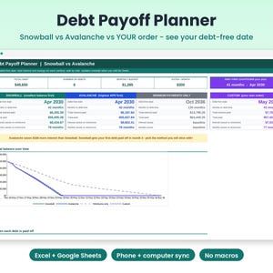 Planilha Calculadora de Bola de Neve de Dívidas, Avalanche de Dívidas, Calculadora de Quitação de Dívidas no Google Sheets e Excel, Rastreador de Pagamento de Cartão de Crédito, Data para se Tornar Livre de Dívidas imagem 1