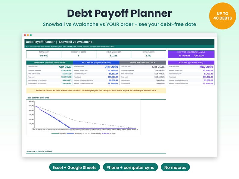 Planilha Calculadora de Bola de Neve de Dívidas, Avalanche de Dívidas, Calculadora de Quitação de Dívidas no Google Sheets e Excel, Rastreador de Pagamento de Cartão de Crédito, Data para se Tornar Livre de Dívidas imagem 1
