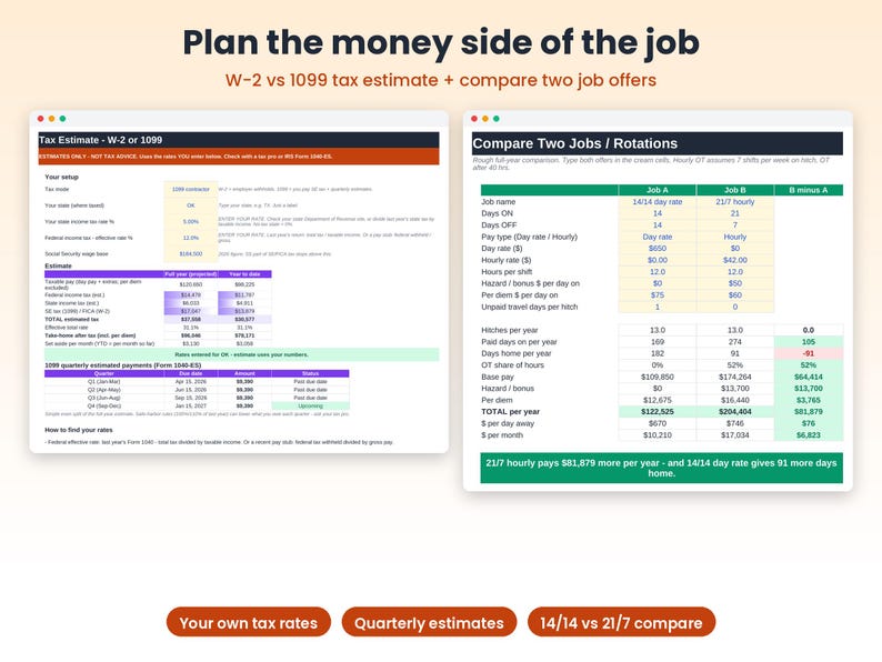 May include: A digital spreadsheet interface titled Plan the money side of the job, featuring a Tax Estimate W-2 or 1099 section and a Compare Two Jobs or Rotations table with columns for Job A, Job B, and the difference between them.