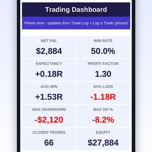 Op de afbeelding: Een smartphonescherm met een Trading Journal Pro-dashboard met statistieken zoals een netto P&L van $2.884, een winstpercentage van 50,0%, een verwachting van +0,18R, een winstfactor van 1,30 en 66 gesloten transacties.