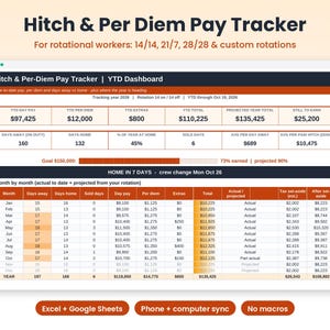 Planilha de controle de pagamento por turno, calendário de turnos rotativos 14/14 21/7, controle de diárias e horas extras, planilhas FIFO para operários de oleodutos.