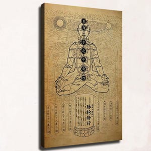 May include: A rectangular wall art print on aged parchment-colored paper featuring a black line drawing of a person in a seated meditation pose. The figure contains circular symbols with Chinese characters, surrounded by mountain illustrations and text.