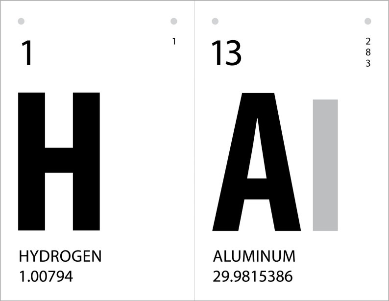 Periodic Table Banner Happy Birthday Banner Science Party - Etsy Sweden