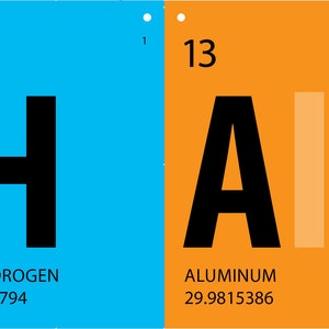Periodensystem Banner • Alles Gute zum Geburtstag Name • Wissenschaft Geburtstagsbanner • 1/2 Seite • PRINTABLE