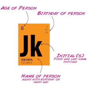 Periodic Table Banner • Happy Birthday Name • Science Party Banner ...