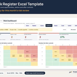 Könnte beinhalten: Ein digitales Excel-Vorlagen-Dashboard für Risikoregister mit Risikokennzahlen wie offenen Risiken, kritischen Bedrohungen und überfälligen Überprüfungen. Es enthält zwei Heatmaps zum Vergleich von inhärenten Risiken vor und Restrisiken nach Kontrollen.