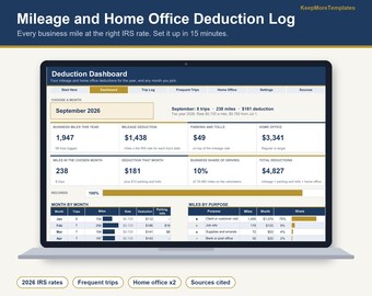 May include: A digital Mileage and Home Office Deduction Log template displayed on a laptop screen. The dashboard shows tax data for September 2026, including business miles, deductions, parking, tolls, and a breakdown of miles by purpose.
