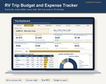 May include: A digital RV Trip Budget and Expense Tracker displayed on a laptop screen. The dashboard features sections for trip details, total budget, spent amounts, cost per mile, fuel costs, and a pie chart showing spending by category.