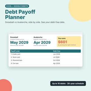 May include: A digital debt payoff planner for Excel and Google Sheets featuring a comparison of Snowball and Avalanche methods. The interface displays debt-free dates, interest paid, and a payoff order list for credit cards, store cards, and loans.