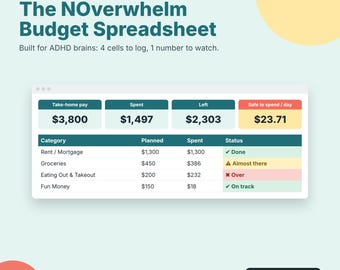 May include: A digital budget spreadsheet for Excel and Google Sheets titled The NOverwhelm Budget Spreadsheet. It features a dashboard with take-home pay, spent, left, and safe to spend per day, plus a category table with status indicators.