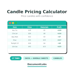 May include: A digital Candle Pricing Calculator interface featuring a table with columns for Item, Price, Materials, and Profit. The table lists candle types like 8oz Tin and 12oz Jar. Below are buttons labeled 17 TABS, EXCEL + GOOGLE SHEETS, CANDLES, and DocumentLabs.