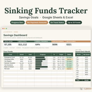 Op de afbeelding: Een digitale Sinking Funds Tracker spreadsheet voor Google Sheets en Excel. De interface toont een spaardashboard met kolommen voor totaal gespaard, doelen, voortgang en maandelijkse doelen, uitgevoerd in donkergroene en beige tinten.