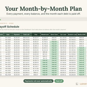 May include: A digital payoff schedule table titled Your Month-by-Month Plan. The chart displays columns for date, payment, total left, and specific debts like Visa, Mastercard, store card, car loan, student loan, and medical bill.