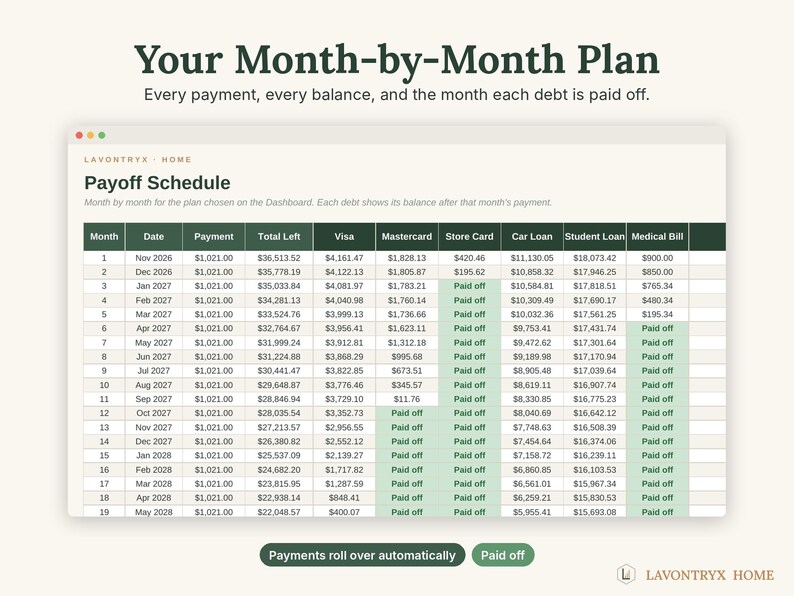 May include: A digital payoff schedule table titled Your Month-by-Month Plan. The chart displays columns for date, payment, total left, and specific debts like Visa, Mastercard, store card, car loan, student loan, and medical bill.