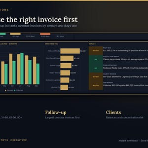 May include: A digital dashboard titled Collections: Chase the right invoice first. It displays a bar chart of invoiced versus collected amounts, a horizontal bar chart of client balances, and a list of financial signals with status indicators.