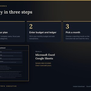 May include: A dark digital infographic titled How It Works, Ready in three steps. It outlines three numbered steps: 1 Set your plan, 2 Enter budget and ledger, and 3 Pick a month. It notes compatibility with Microsoft Excel and Google Sheets.