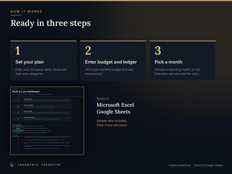 May include: A dark digital infographic titled How It Works, Ready in three steps. It outlines three numbered steps: 1 Set your plan, 2 Enter budget and ledger, and 3 Pick a month. It notes compatibility with Microsoft Excel and Google Sheets.