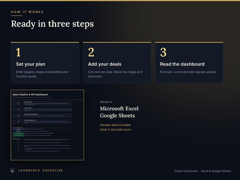 May include: A dark-themed infographic titled How It Works: Ready in three steps. It outlines a process: 1. Set your plan, 2. Add your deals, 3. Read the dashboard. It displays a Sales Pipeline & KPI Dashboard and notes compatibility with Microsoft Excel and Google Sheets.