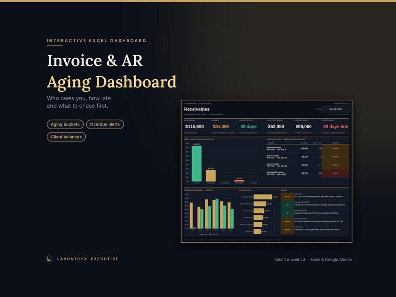May include: An interactive Excel dashboard titled Invoice & AR Aging Dashboard with text reading Who owes you, how late and what to chase first. It features data visualizations including bar charts, financial metrics, and status tables.