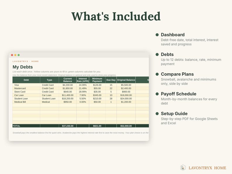 May include: A digital debt tracker spreadsheet titled What's Included, featuring a My Debts table with columns for debt type, current balance, interest rate, minimum payment, due day, and original balance, alongside a list of dashboard features.