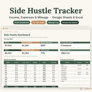 Op de afbeelding: Een digitaal Side Hustle Tracker-spreadsheet voor Google Sheets en Excel. Het dashboard toont financi&euml;le gegevens voor het belastingjaar 2026, inclusief inkomsten, uitgaven, kilometerstand, winst en belastingberekeningen.