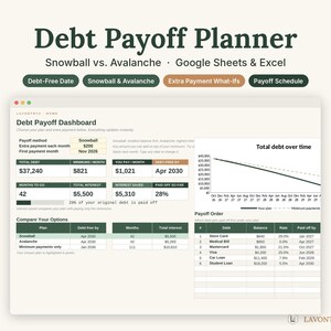 Op de afbeelding: Een digitale schuld aflosplanner voor Google Sheets en Excel met een dashboard dat een selectie voor de aflosmethode, een overzicht van de totale schuld, bespaarde rente, een lijngrafiek en een aflostabel bevat.