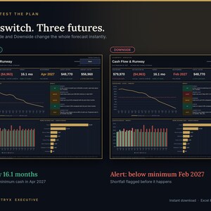 May include: A financial dashboard titled Stress-Test The Plan: One switch. Three futures. It displays two side-by-side Cash Flow & Runway charts labelled Base and Downside, featuring line graphs, bar charts, and data tables with metrics.