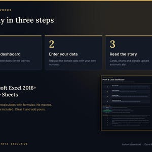 May include: A digital infographic titled How It Works, Ready in three steps, detailing a process: 1. Pick a dashboard, 2. Enter your data, 3. Read the story. It notes compatibility with Microsoft Excel 2016+ and Google Sheets, featuring a Profit & Loss Dashboard preview.