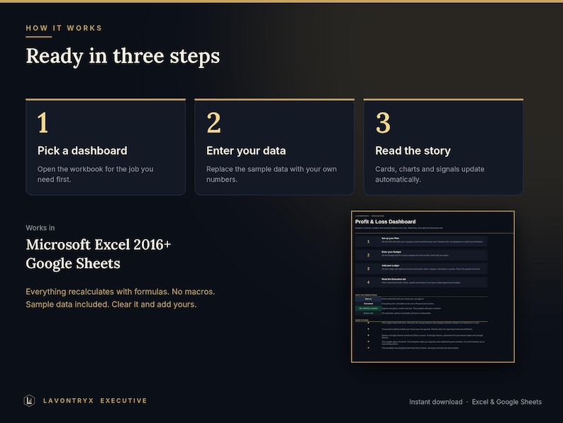 May include: A digital infographic titled How It Works, Ready in three steps, detailing a process: 1. Pick a dashboard, 2. Enter your data, 3. Read the story. It notes compatibility with Microsoft Excel 2016+ and Google Sheets, featuring a Profit & Loss Dashboard preview.