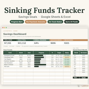 May include: A digital sinking funds tracker spreadsheet for Google Sheets and Excel. The dashboard displays savings goals, progress bars, and per-paycheck amounts. It features a table with columns for funds, saved amounts, goals, progress, and status.