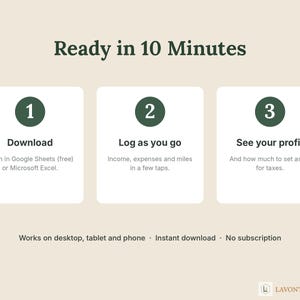 Może przedstawiać: Grafika informacyjna zatytułowana Ready in 10 Minutes z trzema krokami: 1 Download, 2 Log as you go oraz 3 See your profit. Wskazuje na kompatybilność z komputerem, tabletem i telefonem oraz zawiera tekst LAVONTRYX HOME.