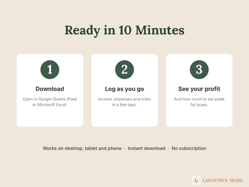 Może przedstawiać: Grafika informacyjna zatytułowana Ready in 10 Minutes z trzema krokami: 1 Download, 2 Log as you go oraz 3 See your profit. Wskazuje na kompatybilność z komputerem, tabletem i telefonem oraz zawiera tekst LAVONTRYX HOME.