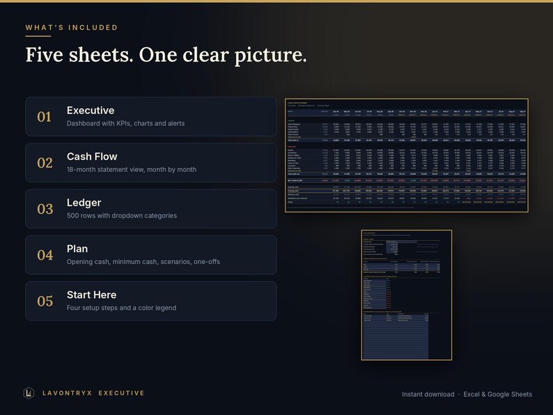 May include: A digital spreadsheet template featuring five sheets: Executive, Cash Flow, Ledger, Plan, and Start Here. The dark-themed interface displays financial data, charts, and setup steps with the text 'Five sheets. One clear picture.' and 'LAVONTRYX EXECUTIVE'.