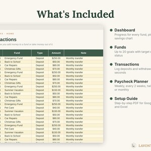 May include: A digital financial tracker interface titled Transactions by Lavontryx Home. The spreadsheet displays columns for Date, Fund, Type, Amount, and Note. A list on the right details features including Dashboard, Funds, Transactions, Paycheck Planner, and Setup Guide.