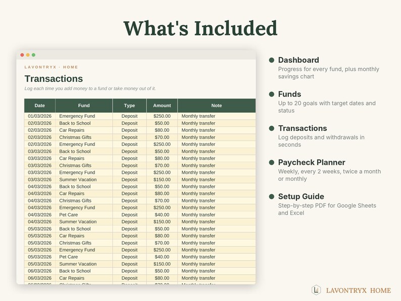 May include: A digital financial tracker interface titled Transactions by Lavontryx Home. The spreadsheet displays columns for Date, Fund, Type, Amount, and Note. A list on the right details features including Dashboard, Funds, Transactions, Paycheck Planner, and Setup Guide.